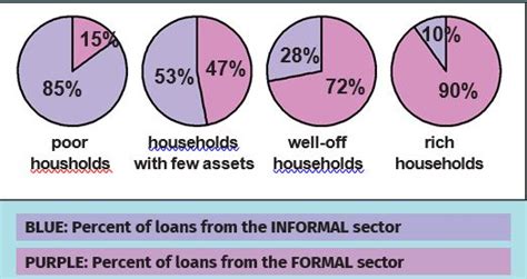 are urban households cheap